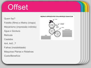 WINTER Template Offset Quem faz? Fotolito (filme) e Matriz (chapa) Mecanismo (impressão indireta) Água x Gordura Retícula Castelos 4x4, 4x0... ? Falhas (instabilidade) Máquinas Planas e Rotativas Custo/Benefício 