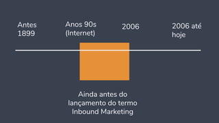 Antes
1899
2006 2006 até
hoje
Ainda antes do
lançamento do termo
Inbound Marketing
Anos 90s
(Internet)
 