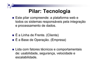 Pilar: Tecnologia
Este pilar compreende: a plataforma web e
todos os sistemas responsáveis pela integração
e processamento de dados.
É a Linha de Frente. (Cliente)É a Linha de Frente. (Cliente)
É a Base de Operação. (Empresa)
Lida com fatores técnicos e comportamentais
de: usabilidade, segurança, velocidade e
escalabilidade.
 