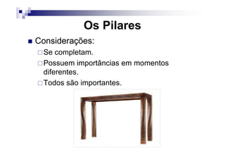 Os Pilares
Considerações:
Se completam.
Possuem importâncias em momentos
diferentes.
Todos são importantes.Todos são importantes.
 