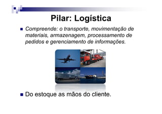 Pilar: Logística
Compreende: o transporte, movimentação de
materiais, armazenagem, processamento de
pedidos e gerenciamento de informações.
Do estoque as mãos do cliente.
 
