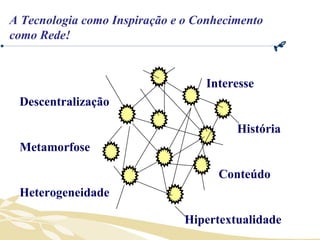 Descentralização Metamorfose Heterogeneidade  Interesse  História Conteúdo Hipertextualidade A Tecnologia como Inspiração e o Conhecimento como Rede! 