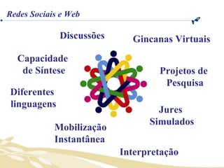 Redes Sociais e Web Gincanas Virtuais Discussões Jures  Simulados Diferentes  linguagens Projetos de  Pesquisa Capacidade  de Síntese Mobilização  Instantânea Interpretação 