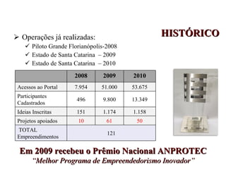 <ul><li>Operações já realizadas: </li></ul><ul><ul><li>Piloto Grande Florianópolis-2008 </li></ul></ul><ul><ul><li>Estado ...