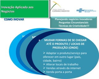 MUDANDO OU OFERECENDO NOVOS PRODUTOS OU SERVIÇOS (O QUE) Reformular completamente Novas combinações: cores, forma ou embalagem Nova tecnologia COMO INOVAR ATENDENDO A NOVOS MERCADOS (QUEM) Clientes individuais: idade, gênero, rendimento,  Clientes empresariais: necessidades de grandes empresas não atendidas, etc. MELHORANDO O QUE JÁ É FEITO (COMO) Utilizando  de novos materiais, materiais menos poluentes Reduzindo os recursos utilizados Diminuindo prazos Fazendo entregas mais rápidas Oferta de assistência pós-venda MUDAR PRAZOS E HORÁRIOS (QUANDO) Aumento de horário de atendimento: Serviço 24horas, horário noturno Estratégias de combate à sazonalidade MUDAR FORMAS DE SE CHEGAR ATÉ O PRODUTO / LOCAIS DE PRODUÇÃO (ONDE) Adaptar o produto/serviço para oferecer em outro lugar (país, cidade, bairro) Alterar locais de trabalho Vendas através da internet Venda porta a porta Planejando negócios inovadores Perguntas Circunstanciais Técnicas de Criatividade!!! 