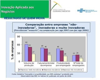 RESULTADOS DE QUEM INOVA 