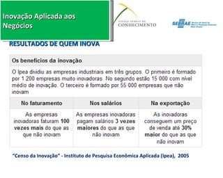 “ Censo da Inovação” - Instituto de Pesquisa Econômica Aplicada (Ipea),  2005 RESULTADOS DE QUEM INOVA 