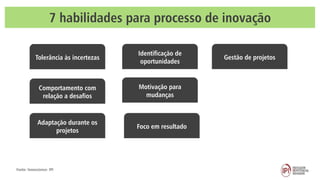 Fonte: Innoscience- IPI
7 habilidades para processo de inovação
Identificação de
oportunidades
Motivação para
mudanças
Comportamento com
relação a desafios
Adaptação durante os
projetos
Tolerância às incertezas
Foco em resultado
Gestão de projetos
 