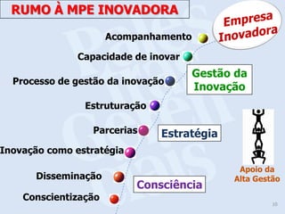 RUMO À MPE INOVADORA

                      Acompanhamento

               Capacidade de inovar
                                       Gestão da
  Processo de gestão da inovação
                                       Inovação
                Estruturação

                  Parcerias    Estratégia
Inovação como estratégia
                                              Apoio da
      Disseminação                           Alta Gestão
                           Consciência
    Conscientização
                                                      10
 