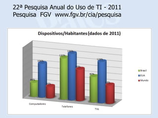 22ª Pesquisa Anual do Uso de TI - 2011
Pesquisa FGV www.fgv.br/cia/pesquisa
 