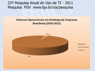 22ª Pesquisa Anual do Uso de TI - 2011
Pesquisa FGV www.fgv.br/cia/pesquisa
 