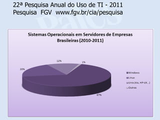 22ª Pesquisa Anual do Uso de TI - 2011
Pesquisa FGV www.fgv.br/cia/pesquisa
 