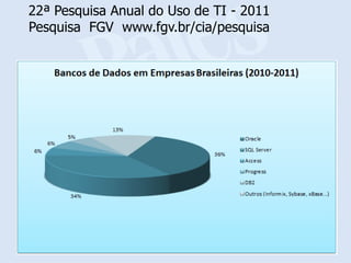22ª Pesquisa Anual do Uso de TI - 2011
Pesquisa FGV www.fgv.br/cia/pesquisa
 