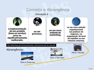 Conceito e Abrangência
                                      Inovação é ...




http://www.finep.gov.br/imprensa/sala_imprensa/manual_de_oslo.pdf


Abrangência:
                                                                           Para o Mundo

                                                          Para o Mercado

                  Para a Empresa


                                                                                          S4E1
 