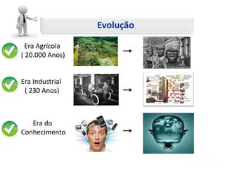 GESTÃO E NEGÓCIOS
Evolução
Era Agrícola
( 20.000 Anos)
Era Industrial
( 230 Anos)
Era do
Conhecimento
 