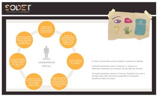 Utiliza canais
online e novas
ferramentas de
comunicação.
NOVO
CONSUMIDOR
SOCIAL
Espera um novo
tipo de experiência
com as marcas
tanto offline
quanto online.
Confia em
recomendações
feitas online por
amigos reais,
virtuais ou de
estranhos.
Tende a comprar
mais online do
que offline.
Quer dar opinião
sobre como um
produto deveria ser
ou reclama sobre o
suporte online ao
cliente.
Lê e cria críticas a
produtos e publica
opiniões sobre
eles nas redes
sociais.
Procura suporte
para se conectar a
pessoas parecidas
ou que têm as
mesmas ideias.
O novo consumidor social é digital, multicanal e global.
Utiliza ferramentas como a internet, o celular e a
televisão interativa no processo de decisão de compra.
Compara produtos, preços e marcas, fazendo com que a
compra seja mais racional e pragmática, buscando
benefícios além do preço.
 