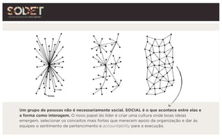 Um grupo de pessoas não é necessariamente social. SOCIAL é o que acontece entre elas e
a forma como interagem. O novo papel do líder é criar uma cultura onde boas ideias
emergem, selecionar os conceitos mais fortes que merecem apoio da organização e dar às
equipes o sentimento de pertencimento e accountability para a execução.
 