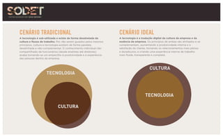 TECNOLOGIA
CULTURA
TECNOLOGIA
CULTURA
CENÁRIO TRADICIONAL
A tecnologia é sub-utilizada e existe de forma desatrelada da
cultura e fluxos de trabalho. Por não serem guiados pelos mesmos
princípios, cultura e tecnologia existem de forma paralela,
desalinhada e não-complementar. O conhecimento individual não
compartilhado de funcionários (desde analistas até diretores)
acaba tornando-se um empecilho à produtividade e à experiência
das pessoas dentro da empresa.
CENÁRIO IDEAL
A tecnologia é a tradução digital da cultura da empresa e da
essência da empresa. Os princípios de ambas são alinhados e se
complementam, aumentando a produtividade interna e a
satisfação do cliente, tornando os relacionamentos mais plenos
e duradouros, e criando uma experiência interna de trabalho
mais fluida, transparente e completa.
 