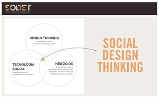 TECNOLOGIA
SOCIAL
Desenvolvendo as
ferramentas apropriadas.
NEGÓCIOS
Entendendo o que é
desejável para a organização
+ ajustando a cultura para que
a colaboração seja possível.
DESIGN THINKING
Entendendo o que é
desejável para as pessoas
SOCIAL
DESIGN
THINKING
 