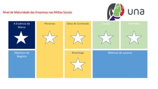 Nível de Maturidade das Empresas nas Mídias Sociais
A Essência da
Marca
Objetivos de
Negócio
Personas Ideia de Conteúdo
#hashtags
Canais Formatos
Métricas de sucesso
 