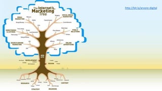 Nível de Maturidade das Empresas nas Mídias Sociais
http://bit.ly/arvore-digital
 