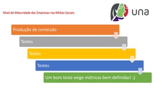 Nível de Maturidade das Empresas nas Mídias Sociais
Produção de conteúdo
Testes
Testes
Testes
Um bom teste exige métricas bem definidas! ;)
 