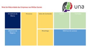 Nível de Maturidade das Empresas nas Mídias Sociais
A Essência da
Marca
Objetivos de
Negócio
Personas Ideia de Conteúdo
#hashtags
Canais Formatos
Métricas de sucesso
 