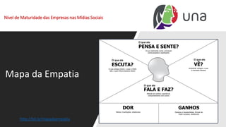 Nível de Maturidade das Empresas nas Mídias Sociais
Mapa da Empatia
http://bit.ly/mapadaempatia
 
