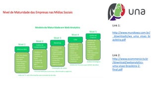 Nível de Maturidade das Empresas nas Mídias Sociais
Link 1:
http://www.mundowa.com.br/
_downloads/wa_uma_visao_br
asileira.pdf
Link 2:
http://www.ecommerce.tv.br
/download/webanalytics-
uma-visao-brasileira-2-
final.pdf
 