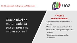 Nível de Maturidade das Empresas nas Mídias Sociais
Qual o nível de
maturidade da
sua empresa na
mídias sociais?
✓Nível 2:
Gerar conversas:
✓ Mídias social além de atendimento e
vendas;
✓Marca e clientes se entendem melhor;
✓Termômetro estratégico sobre produtos e
serviços;
✓Diretoria se interessa por análises
qualitativas.
 