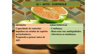 2) = AUTO - CONTROLE
DEFINIÇÃO CARACTERÍSTICAS
Capacidade de controlar
impulsos ou estados de espírito
perturbadores.
Propensão a pensar antes de
agir.
- Confiança.
- Bem-estar nas ambiguidades.
- Aberturas as mudanças.
 