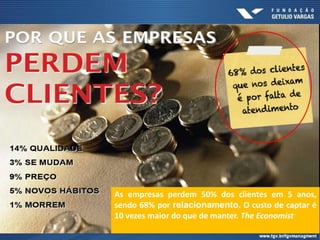 As empresas perdem 50% dos clientes em 5 anos,
sendo 68% por relacionamento. O custo de captar é
10 vezes maior do que de manter. The Economist
 