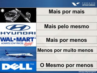 Posicionamento       Mais por mais

                   Mais pelo mesmo

                    Mais por menos
                 Menos por muito menos


                  O Mesmo por menos
 