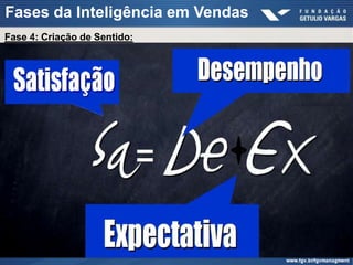 Fases da Inteligência em Vendas
Fase 4: Criação de Sentido:
 