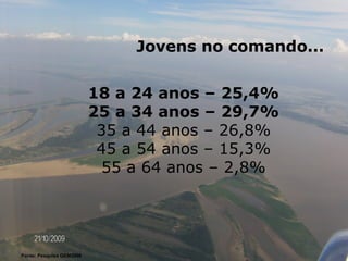 18 a 24 anos – 25,4% 25 a 34 anos – 29,7% 35 a 44 anos – 26,8% 45 a 54 anos – 15,3% 55 a 64 anos – 2,8% Jovens no comando... Fonte: Pesquisa GEM2008 