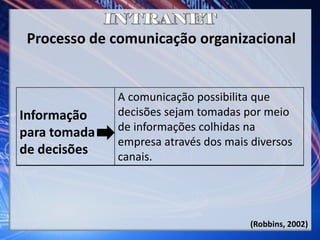 Processo de comunicação organizacional
(Robbins, 2002)
Informação
para tomada
de decisões
A comunicação possibilita que
decisões sejam tomadas por meio
de informações colhidas na
empresa através dos mais diversos
canais.
 