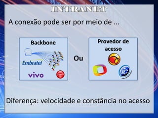 A conexão pode ser por meio de ...
Diferença: velocidade e constância no acesso
Backbone Provedor de
acesso
Ou
 