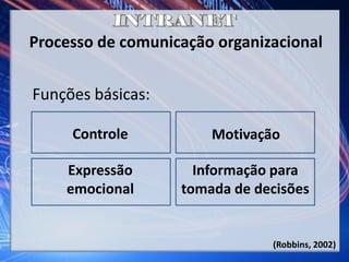 Processo de comunicação organizacional
(Robbins, 2002)
Funções básicas:
Controle
Expressão
emocional
Motivação
Informação para
tomada de decisões
 