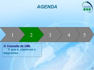 20
AGENDA
1 2 3 4 5
2) Conceito de UML
* O que é, objetivos e
diagramas.
 