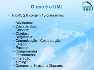 23
• A UML 2.0 contém 13 diagramas:
– Atividades:
– Caso de Uso:
– Classes:
– Objetos:
– Seqüência:
– Comunicação - Colaboração:
– Estado:
– Pacotes:
– Componentes:
– Implantação:
– Intereção:
– Timing:
– Composite Structure Diagram:
O que é a UML
 