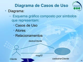 34
Diagrama de Casos de Uso
• Diagrama:
– Esquema gráfico composto por símbolos
que representam:
• Casos de Uso
• Atores
• Relacionamentos
Cliente cadastrarCliente
dadosCliente
msg02
 