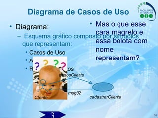 35
Diagrama de Casos de Uso
• Diagrama:
– Esquema gráfico composto por símbolos
que representam:
• Casos de Uso
• Atores
• Relacionamentos
Cliente cadastrarCliente
dadosCliente
msg02
• Mas o que esse
cara magrelo e
essa bolota com
nome
representam?
 
