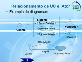48
Relacionamento de UC e Ator
• Exemplo de diagramas:
Fazer Pedidos
Aprovar Crédito
Entregar Material
Sistema
Cliente
Vendedor
Gerente
Cliente cadastrarCliente
dadosCliente
msg02
 