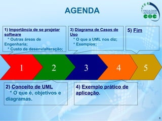 6
AGENDA
1 2 3 4 5
1) Importância de se projetar
software
* Outras áreas de
Engenharia;
* Custo de desenv/alteração;
2) Conceito de UML
* O que é, objetivos e
diagramas.
3) Diagrama de Casos de
Uso
* O que a UML nos diz;
* Exemplos;
4) Exemplo prático de
aplicação.
5) Fim
 