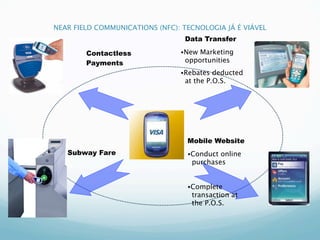 NEAR FIELD COMMUNICATIONS (NFC): TECNOLOGIA JÁ É VIÁVEL
                                 Data Transfer

        Contactless             •New Marketing
        Payments                 opportunities
                                •Rebates  deducted
                                 at the P.O.S.




                                  Mobile Website
   Subway Fare                    •Conduct online
                                   purchases


                                  •Complete
                                   transaction at
                                   the P.O.S.
 