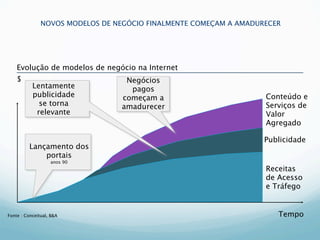 NOVOS MODELOS DE NEGÓCIO FINALMENTE COMEÇAM A AMADURECER




    Evolução de modelos de negócio na Internet
    $                             Negócios
           Lentamente              pagos
           publicidade           começam a                         Conteúdo e
             se torna            amadurecer                        Serviços de
            relevante                                              Valor
                                                                   Agregado

                                                                   Publicidade
          Lançamento dos
              portais
                   anos 90
                                                                   Receitas
                                                                   de Acesso
                                                                   e Tráfego


Fonte : Conceitual, B&A                                               Tempo
 