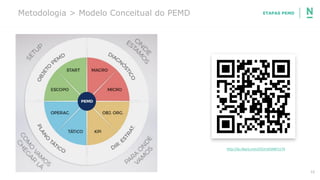 12
ETAPAS PEMDMetodologia > Modelo Conceitual do PEMD
http://lp.rlkpro.com/l/G2rn03ABF1174
 