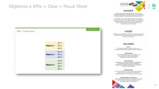 24
Objetivos e KPIs > Case > Focus Têxtil CASES
 