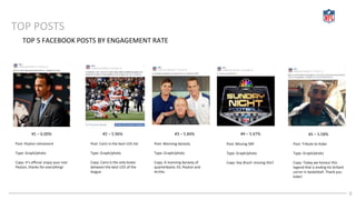 8
TOP POSTS
TOP 5 FACEBOOK POSTS BY ENGAGEMENT RATE
#1 – 6.00% #2 – 5.96% #3 – 5.84% #4 – 5.67% #5 – 5.58%
Post: Peyton retirement
Type: Graph/photo
Copy: It’s official: enjoy your rest
Peyton, thanks for everything!
Post: Cairo in the best U25 list
Type: Graph/photo
Copy: Cairo is the only kicker
between the best U25 of the
league.
Post: Manning dynasty
Type: Graph/photo
Copy: A manning dynasty of
quarterbacks: Eli, Peyton and
Archie.
Post: Missing SNF
Type: Graph/photo
Copy: hey Brazil: missing this?
Post: Tribute to Kobe
Type: Graph/photo
Copy: Today we honour this
legend that is ending his briliant
carrer in basketball. Thank you
kobe!
 