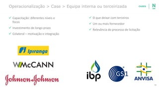 34
CASESOperacionalização > Case > Equipa interna ou terceirizada
✓ Capacitação: diferentes níveis e
focos
✓ Investimento de longo prazo
✓ Colateral – motivação e integração
✓ O que deixar com terceiros
✓ Um ou mais fornecedor
✓ Relevância do processo de licitação
 